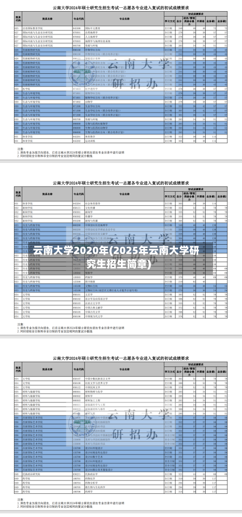 云南大学2020年(2025年云南大学研究生招生简章)