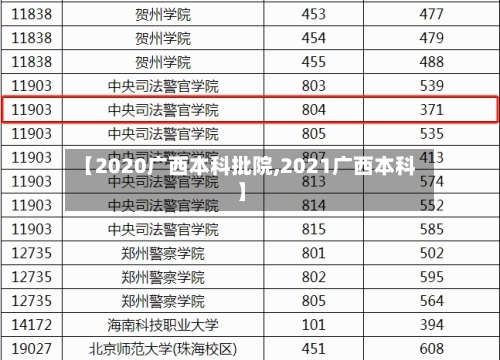 【2020广西本科批院,2021广西本科】