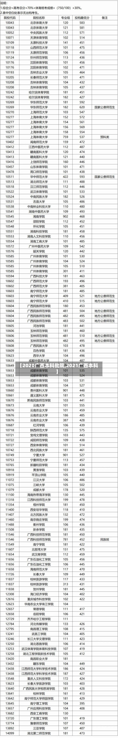 【2020广西本科批院,2021广西本科】