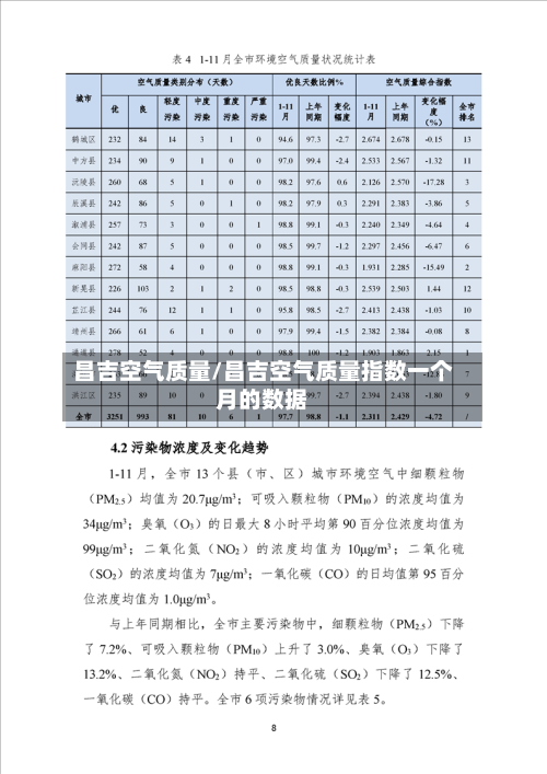 昌吉空气质量/昌吉空气质量指数一个月的数据