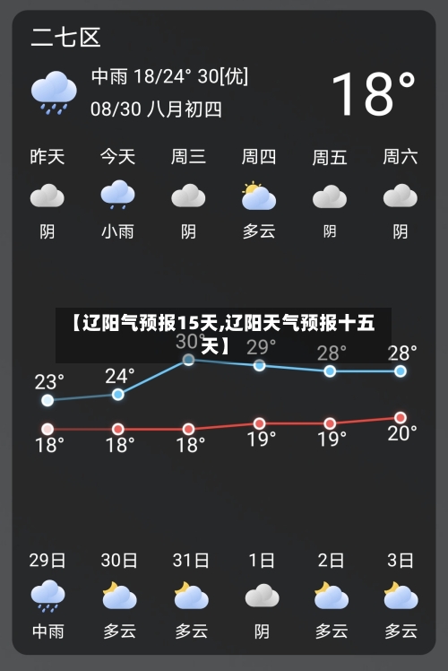 【辽阳气预报15天,辽阳天气预报十五天】