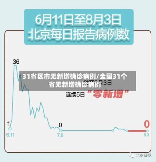 31省区市无新增确诊病例/全国31个省无新增确诊病例