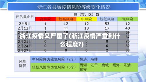 浙江疫情又严重了(浙江疫情严重到什么程度?)