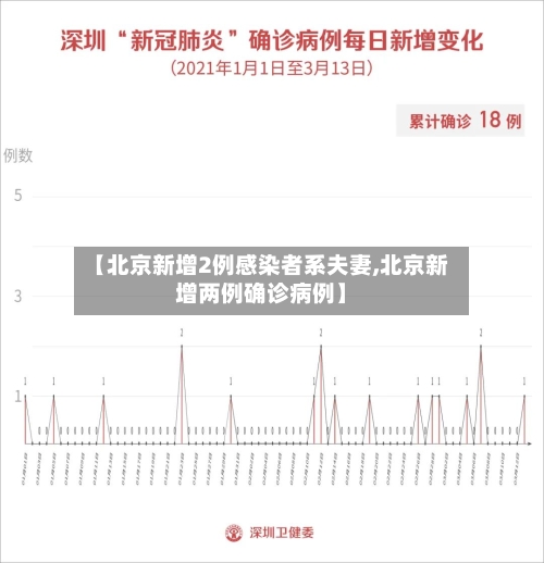 【北京新增2例感染者系夫妻,北京新增两例确诊病例】