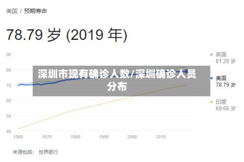 深圳市现有确诊人数/深圳确诊人员分布