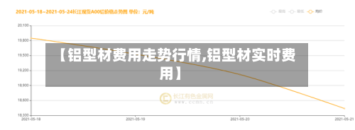 【铝型材费用走势行情,铝型材实时费用】