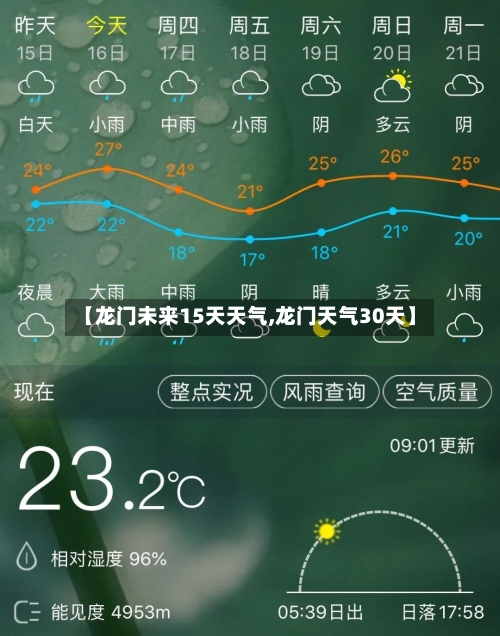 【龙门未来15天天气,龙门天气30天】