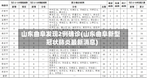 山东曲阜发现2例确诊(山东曲阜新型冠状肺炎最新消息)