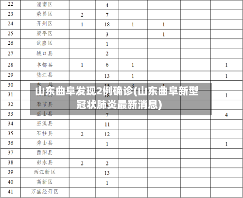 山东曲阜发现2例确诊(山东曲阜新型冠状肺炎最新消息)