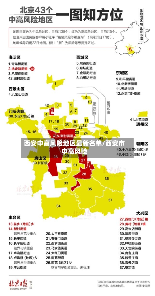 西安中高风险地区最新名单/西安市中高风险