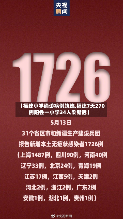 【福建小学确诊病例轨迹,福建7天270例阳性一小学34人染新冠】