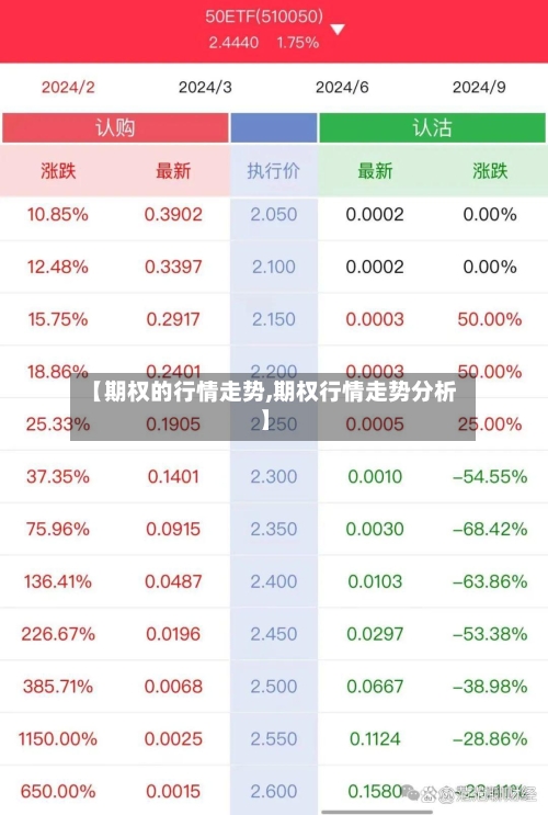 【期权的行情走势,期权行情走势分析】