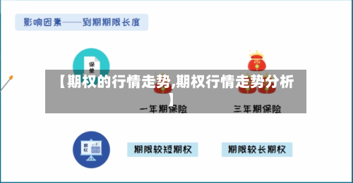 【期权的行情走势,期权行情走势分析】