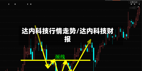 达内科技行情走势/达内科技财报