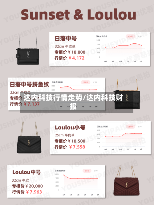 达内科技行情走势/达内科技财报