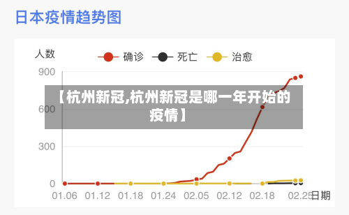 【杭州新冠,杭州新冠是哪一年开始的疫情】