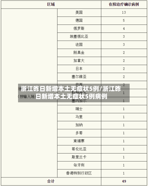 浙江昨日新增本土无症状5例/浙江昨日新增本土无症状5例病例
