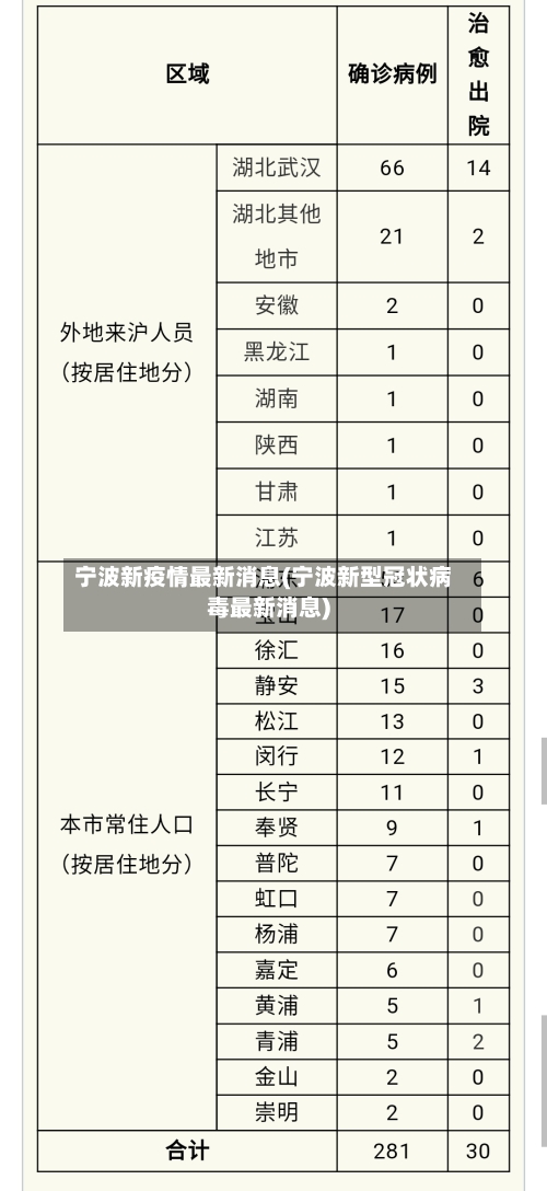 宁波新疫情最新消息(宁波新型冠状病毒最新消息)