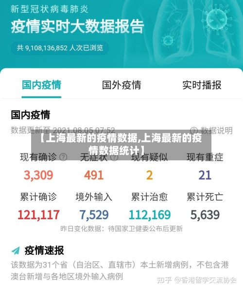 【上海最新的疫情数据,上海最新的疫情数据统计】