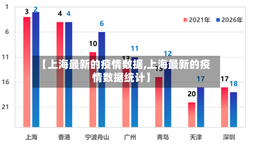 【上海最新的疫情数据,上海最新的疫情数据统计】