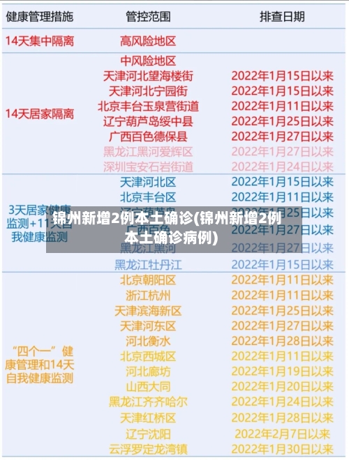 锦州新增2例本土确诊(锦州新增2例本土确诊病例)