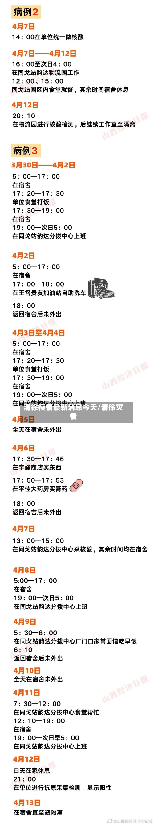 清徐疫情最新消息今天/清徐灾情