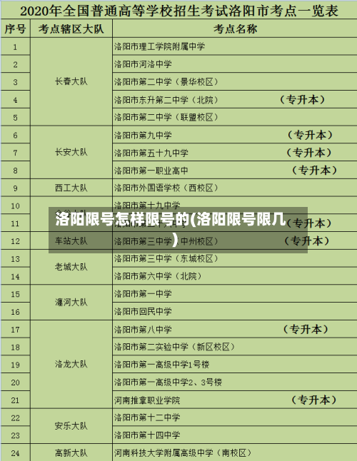 洛阳限号怎样限号的(洛阳限号限几)
