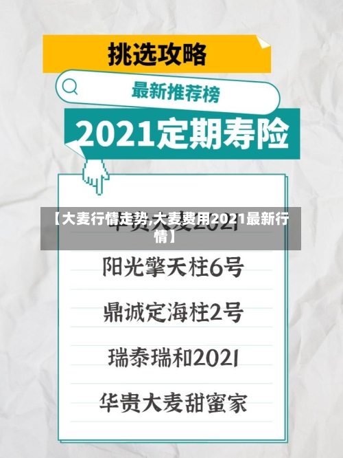 【大麦行情走势,大麦费用2021最新行情】