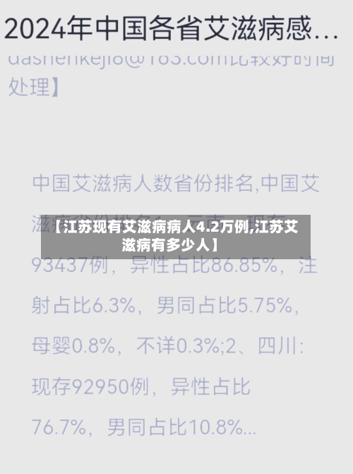 【江苏现有艾滋病病人4.2万例,江苏艾滋病有多少人】