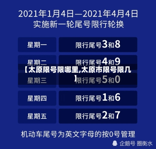 【太原限号限哪里,太原市限号限几】