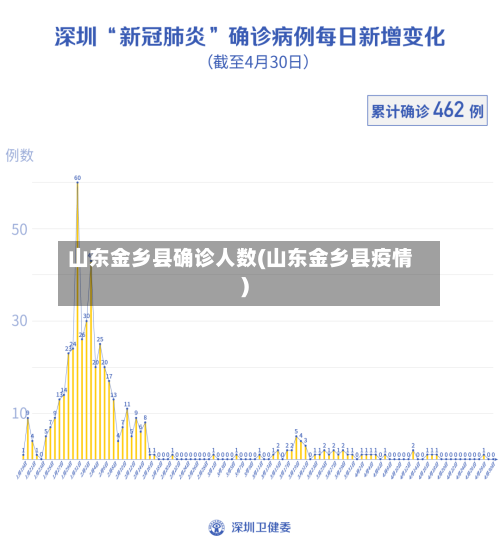 山东金乡县确诊人数(山东金乡县疫情)