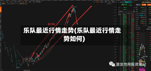 乐队最近行情走势(乐队最近行情走势如何)