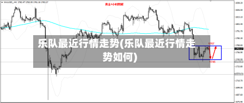乐队最近行情走势(乐队最近行情走势如何)