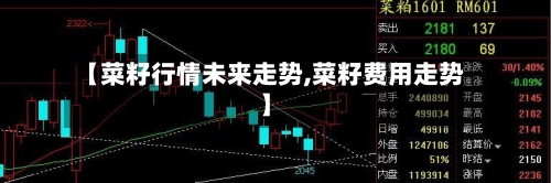 【菜籽行情未来走势,菜籽费用走势】