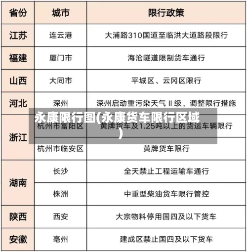 永康限行图(永康货车限行区域)