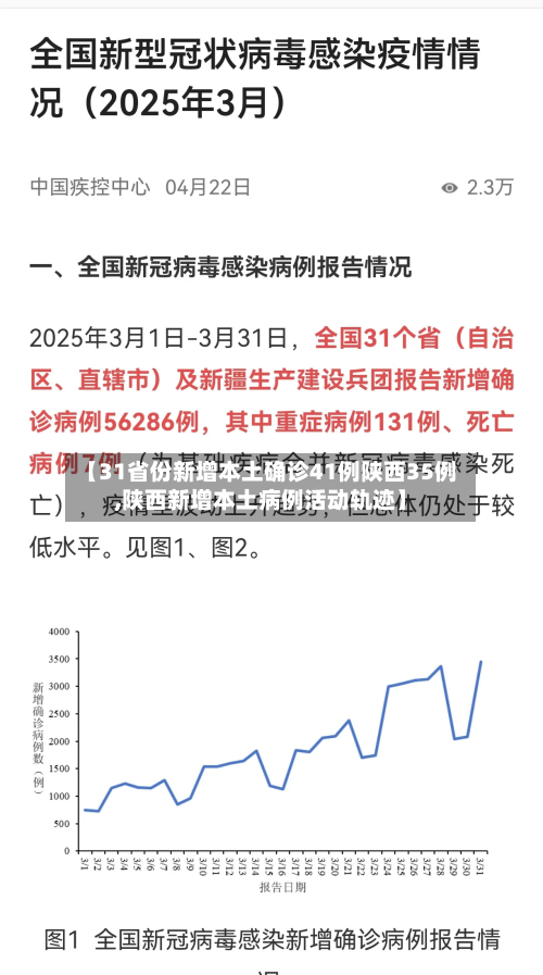 【31省份新增本土确诊41例陕西35例,陕西新增本土病例活动轨迹】