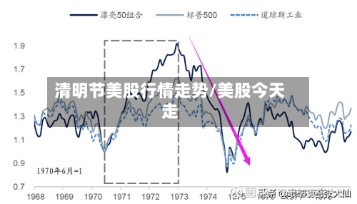 清明节美股行情走势/美股今天走