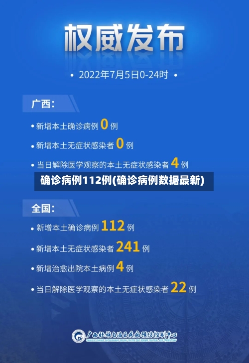 确诊病例112例(确诊病例数据最新)