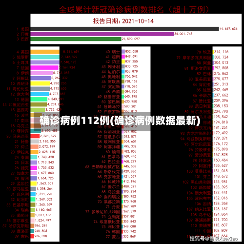 确诊病例112例(确诊病例数据最新)