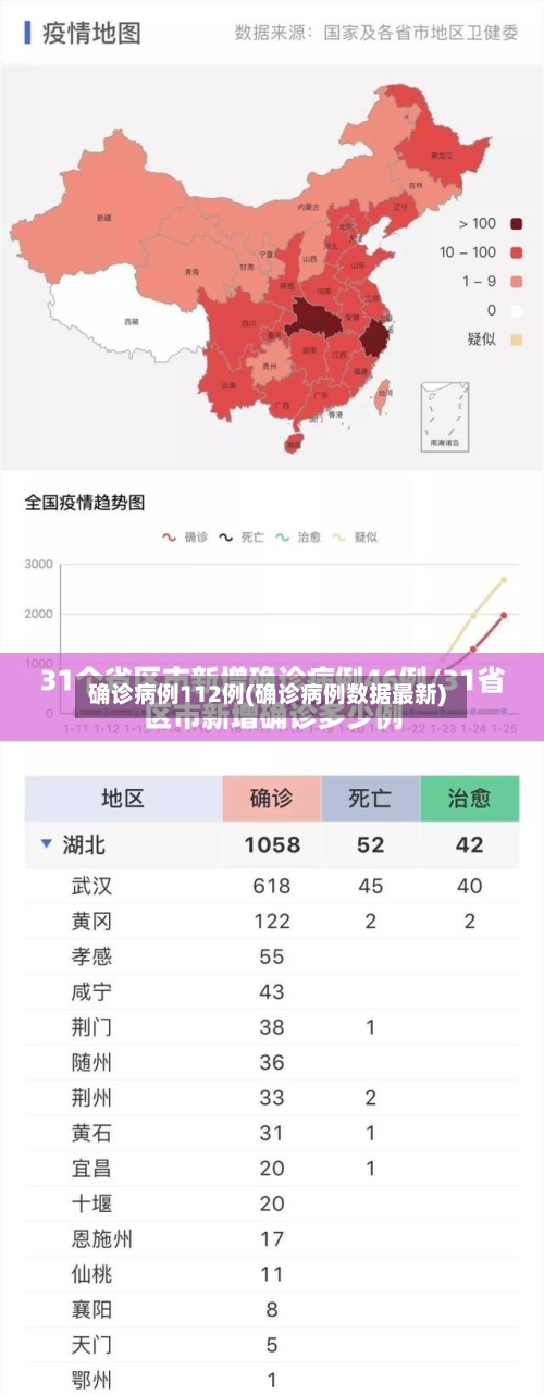 确诊病例112例(确诊病例数据最新)