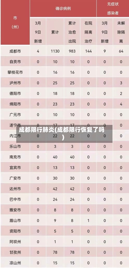 成都限行肺炎(成都限行恢复了吗)