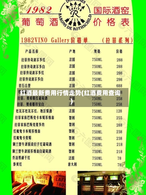 红酒最新费用行情走势(红酒费用查询)