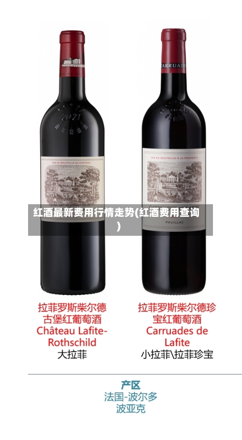 红酒最新费用行情走势(红酒费用查询)