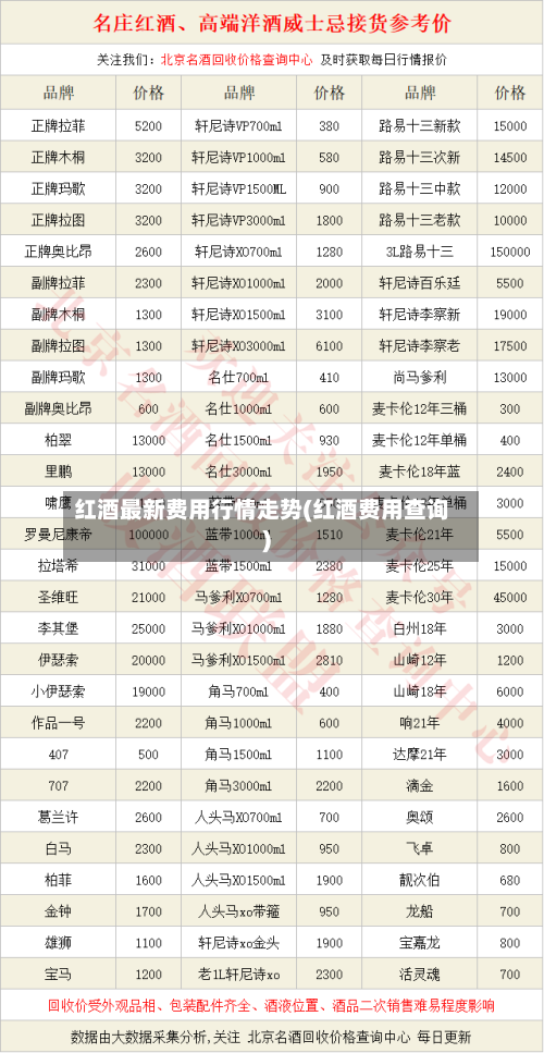红酒最新费用行情走势(红酒费用查询)