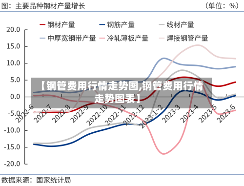 【钢管费用行情走势图,钢管费用行情走势图表】
