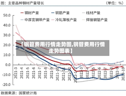 【钢管费用行情走势图,钢管费用行情走势图表】