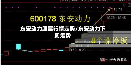 东安动力股票行情走势/东安动力下周走势