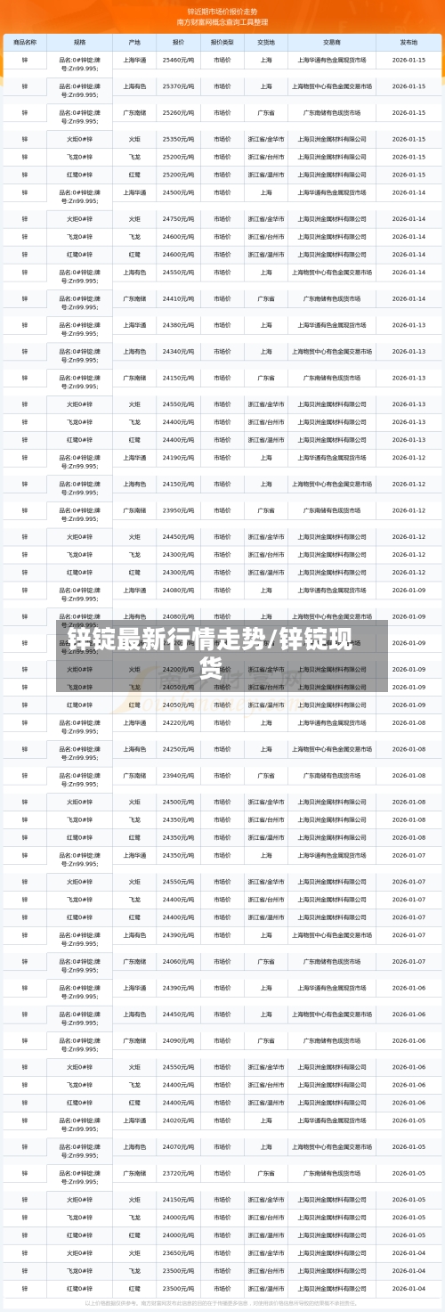 锌锭最新行情走势/锌锭现货