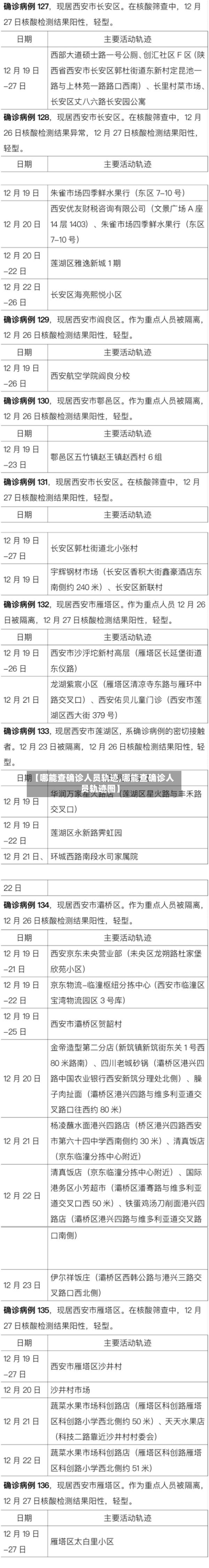 【哪能查确诊人员轨迹,哪能查确诊人员轨迹图】