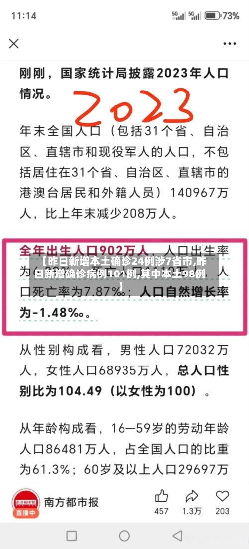 【昨日新增本土确诊24例涉7省市,昨日新增确诊病例101例,其中本土98例】